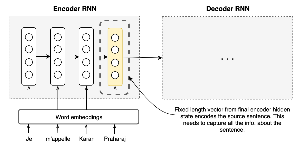Encoder-decoder architecture